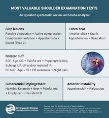 Image result for Shoulder Exam