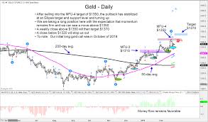 gold price analysis one more trade higher see it market