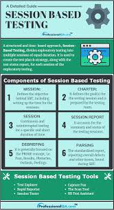 Pin On Software Testing Tutorials