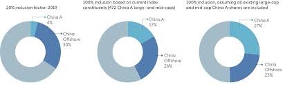 中国银行, пиньинь zhōngguó yínháng, палл. Allianz Global Investors The Time Is Right To Use China A Shares To Optimize Equity Allocations