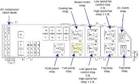 Keypad illumination, brake shift interlock (bsi), passenger compartment fuse panel. 2007 Ford Escape Fuse Diagram And Mercury Mariner Fuse Diagram Ricks Free Auto Repair Advice Ricks Free Auto Repair Advice Automotive Repair Tips And How To