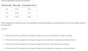 Different types of models are required in order to serve the needs of various stakeholders. Which Statement Correctly Describes The Quantitative Relationship Between Acceleration And Net Force Brainly Com