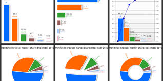 20 best jquery graph and chart plugins with examples