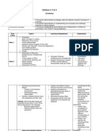 Detailed Lesson Plan In Tle Kitchen Utensils And Equipment Cookware And Bakeware Kitchen Lesson Plan Examples Free Lesson Plans Printables 4a S Lesson Plan