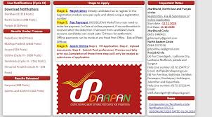 Absolute maximum ratings (ta = 25°c unless otherwise noted). Digital World Home Facebook