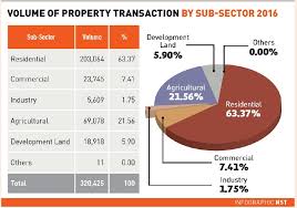 What are your costs as a landlord in malaysia? Alternative Choices Think Beyond Houses And Condos