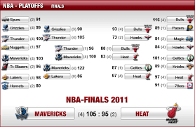 That's what these teams are really playing for, right? Nba Playoff Check Western Conference