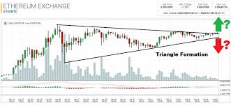 Bitcoin Money Exchange Ethereum Candlestick Chart