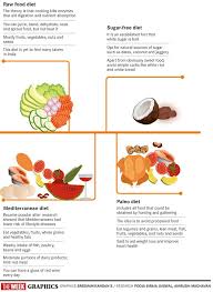 Intermittent fasting is an effective way to lose weight and improve health. The Big Meal Deal The Week