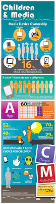 Children And Media Infographic Social Media Infographic Infographic Marketing Educational Infographic