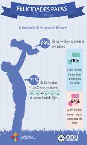 Años más tarde, se modificó el día en el calendario y se resolvió que las celebraciones se realicen en el mes de junio; Dia Del Padre En Honduras Catrachofanstasma Instagram Post Photo Feliz Dia Del Padre Les Desea Su Amigo Markzonie7 Teamservando Markzonie7 Aldotorreshn Markzonie7 Carinleonhn Honduras Honduraesbella Laceiba Ceibeno Gramho Com El