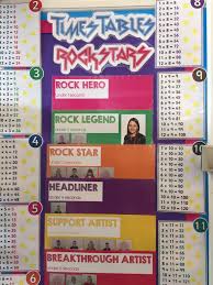 Pin On Yr3