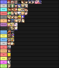 i compiled a list of each characters worst matchup smashbros