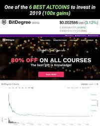 The Main Aspects That I Consider For A Cryptocurrency Investment Are The Gain Favuor Price Variations The Developme Investing Trading Charts Code And Theory
