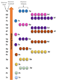 Ch150 Chapter 2 Atoms And Periodic Table Chemistry