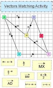 Vectors Matching Activity Adding Subtracting Vectors Math Vector Matching Activity Math Exercises