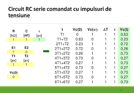 Produsul este egal cu variaia a a lange's handbook of chemistry, 10th ed. Componente Si Circuite Electronive Pasive Ccep Elemente De Circuit Capacitatea Prezentaciya Onlajn