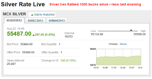 Live Silver Price Mcx Settlement Contract