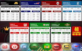 4dlucky Number Online Casino Casino Lucky Number