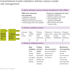 Areas such as credit risk management, stress testing, and financial stability are well under control if the analysis is accurate. The Evolution Of Model Risk Management Mckinsey