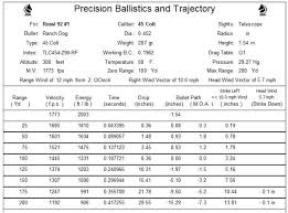 45 long colt winchester 94 for deer hunting page 2