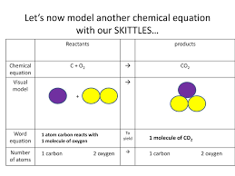 Terms in this set (16). Do Now Explain This Joke Ppt Download