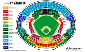 Tickets For The London Series Are Ridiculously Expensive