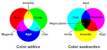 Colores RGB y CMYK ¿cuándo usar cada uno? | Art Rocket