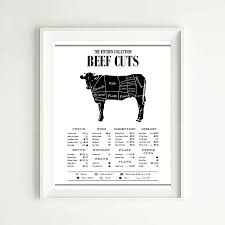 Us 2 57 20 Off Kitchen Chart Poster Butcher Diagram Canvas Painting Wall Art Picture Beef Pork Chicken Cuts Print Modern Restaurant Wall Decor In