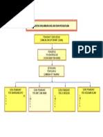 Carta organisasi persatuan pentadbir uitm. Contoh Carta Organisasi Kelab Persatuan
