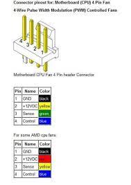 There is a wiring diagram available. Pin On Ceiling Fan Wiring Diagram