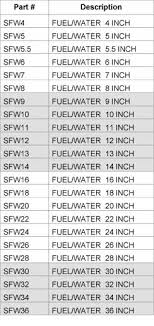 Livorsi Marine Inc Fuel Level Senders Water Level Senders