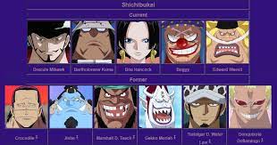 The will of d must live on, no matter what. The Will Of D And Their 7 Clans One Piece
