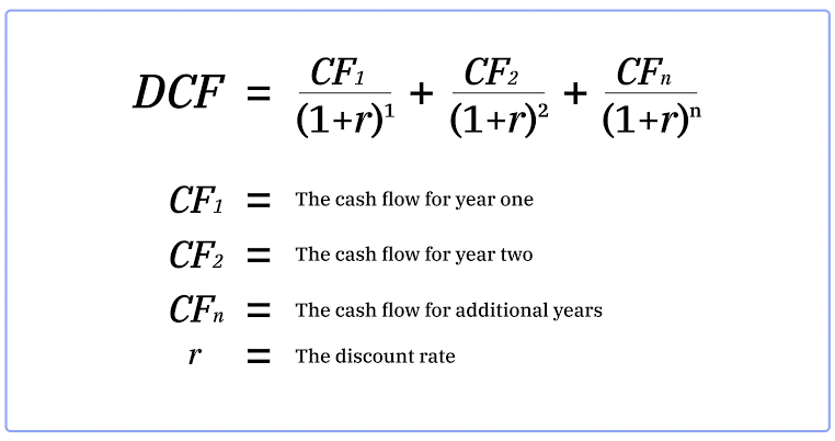 What Is Discounted Cash Flow (DCF)? | Money