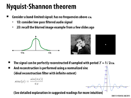 Nyquist Theorem