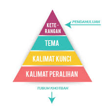 Sukses sukses merupa merupaka kan n impian impian setiap setiap manus manusia, ia, akan akan tetapi. Bagian Bagian Sebuah Khotbah Homiletika Info