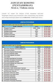Ini dia beberapa contoh nama bayi perempuan islam yang diambil dari al quran nama bayi perempuan islami ini cocok untuk anda yang mengharapkan anaknya selamat dan sukses. Resume Kreatif Pa Twitter Universiti Tun Hussein Onn Malaysia Uthm Mempelawa Calon Calon Warganegara Malaysia Yang Berkelayakan Dalam Bidang Bidang Yang Berkaitan Untuk Mengisi Kekosongan Jawatan Secara Sementara Tetap Seperti Berikut Https