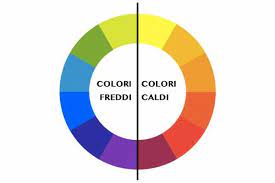 colori caldi e freddi elenco completo e significato colori caldi colori significati dei colori