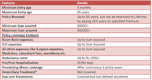 79 Logical Health Insurance Premium Chart