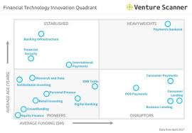 Financial Technology Market Overview And Innovation Quadrant Q2 2017 Venture Scanner Fintech Innovation Financial