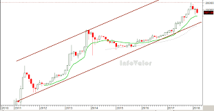 El 22 de mayo de 2010,14 laszlo hanyecz hizo la primera transacción en el mundo real al comprar dos pizzas en jacksonville, florida por 10 000 btc.15 16. El Bitcoin En El Largo Plazo Que Esperar Para 2018 Infovalor