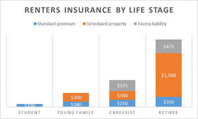 That's the national average cost of renters insurance, but some renters insurance companies offer cheaper rates. Renters Insurance Quotes Download Youtube How To Compare Renters Insurance Quotes Allstate Dogtrainingobedienceschool Com