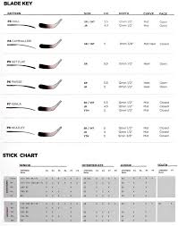 17 You Will Love Easton Pattern Chart