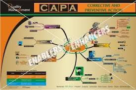 quality management systems educational charts