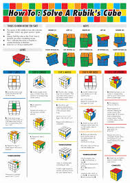 Rubiks Cube Solution Learn How Solving A Rubix Cube