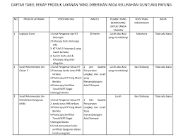 Surat keterangan belum lunas spp di universityas. No Produk Layanan Persyaratan Waktu Ppt Download