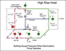 Maybe you would like to learn more about one of these? Domestic Hot Water Recirculation