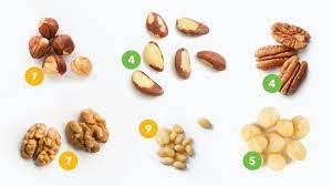 Keto Nuts A Visual Guide To The Best And The Worst Diet Doctor Keto Diet Food List Low Carb Chocolate Low Carb Crackers