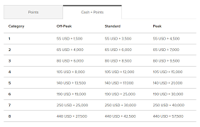 How To Maximize The Marriott Bonvoy Rewards Program Creditcardgenius