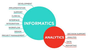 Find reviews, ratings, directions, business hours, contact information and book online appointment. What Is Health Care Analytics